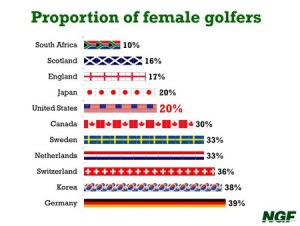 Female Golfers
